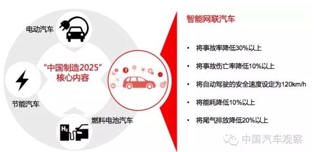 为什么说智能网联bsports必一体育在中国更容易实现创新？