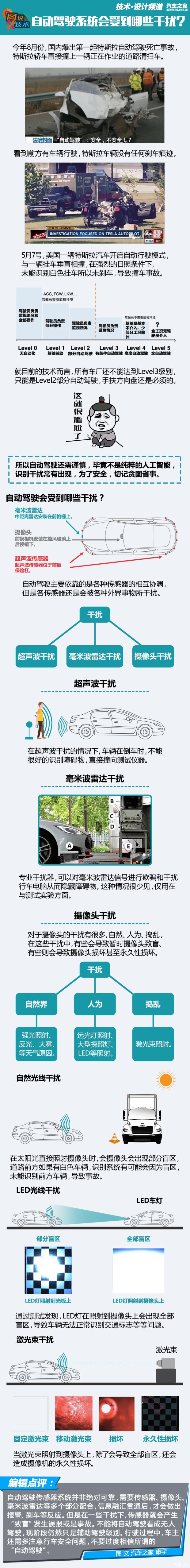 自动驾驶系统会受到哪些外界干扰？ 