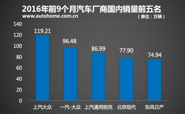 特供车来袭？上汽大众奥迪会干啥