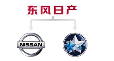 你肯定不知道，启辰和日产是这种关系