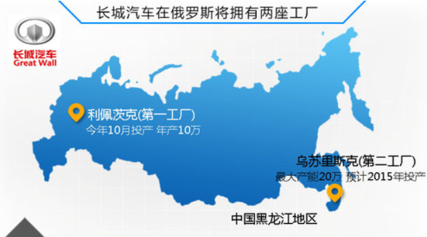 车企“一带一路”之长城：俄罗斯工厂年产15万辆