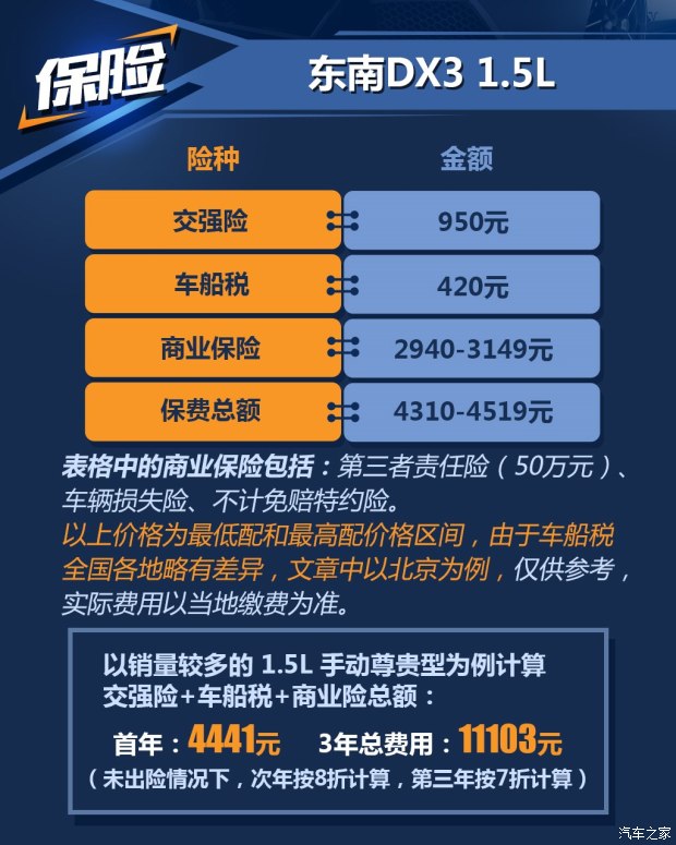 东南bsports必一体育 东南DX3 2016款 1.5T CVT旗舰型
