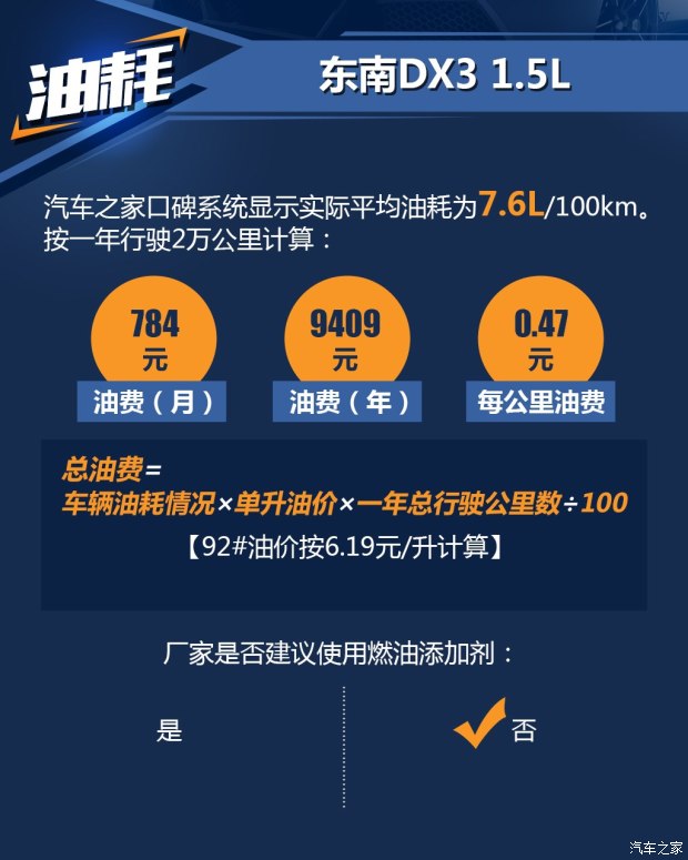 东南bsports必一体育 东南DX3 2016款 1.5T CVT旗舰型