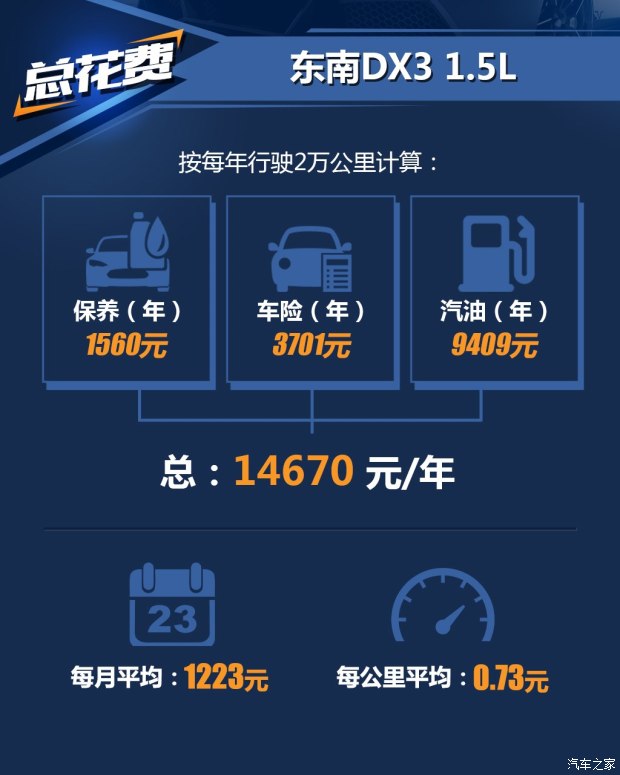 东南bsports必一体育 东南DX3 2016款 1.5T CVT旗舰型