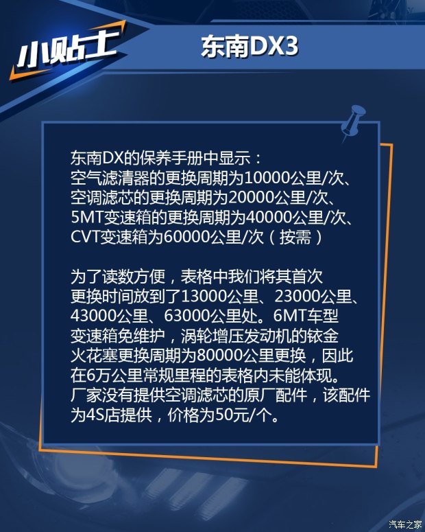 东南bsports必一体育 东南DX3 2016款 1.5T CVT旗舰型