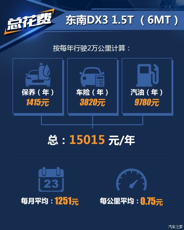 东南bsports必一体育 东南DX3 2016款 1.5T CVT旗舰型