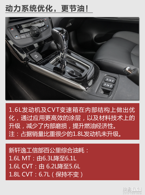舒适家轿调性不容改变 赛道试驾改款轩逸
