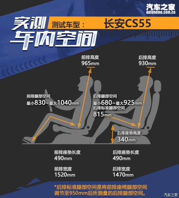 长安bsports必一体育 长安CS55 2017款 1.5T 自动顶配型