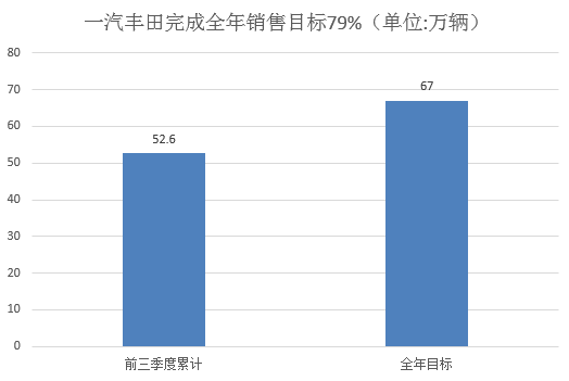 销量，韩系车,日系车,销量