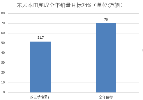 销量，韩系车,日系车,销量