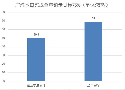 销量，韩系车,日系车,销量