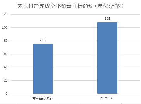 销量，韩系车,日系车,销量