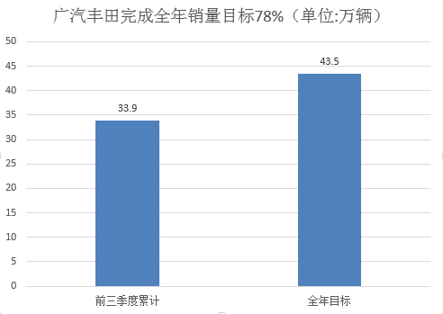销量，韩系车,日系车,销量