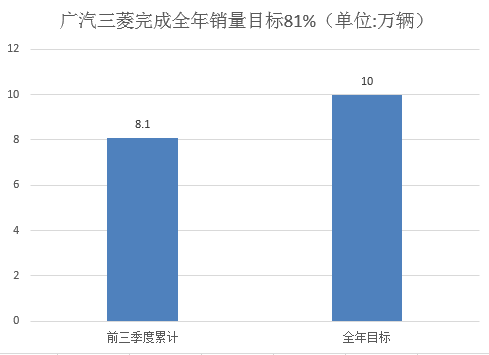 销量，韩系车,日系车,销量