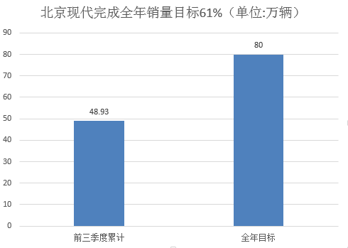 销量，韩系车,日系车,销量