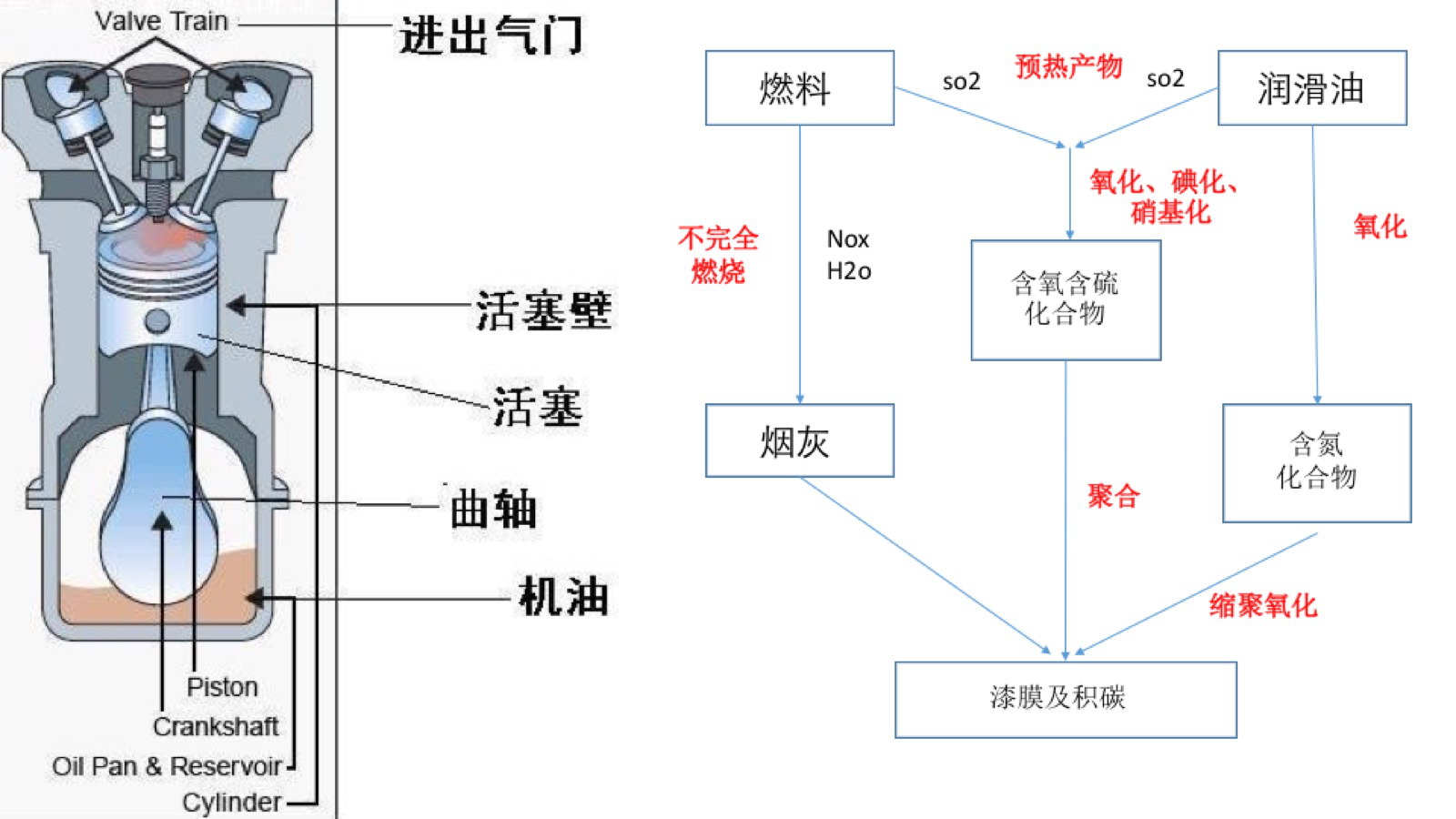 少花几千冤枉钱 亲身体验用碳无敌除积碳！