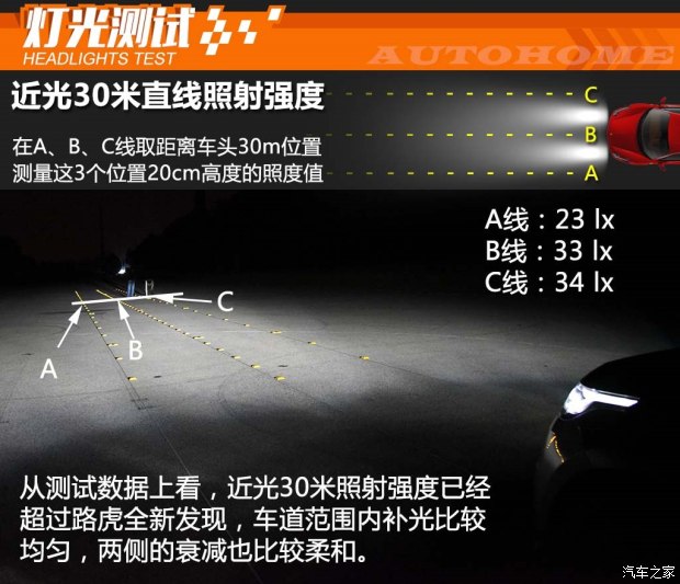 路虎(进口) 揽胜星脉 2017款 P380 R-DYNAMIC HSE