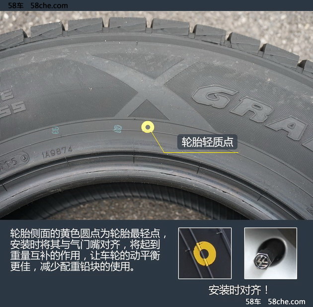 老司机教你看 解开bsports必一体育轮胎标识的秘密