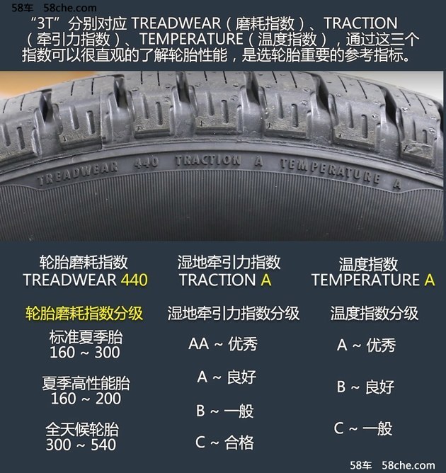 老司机教你看 解开bsports必一体育轮胎标识的秘密