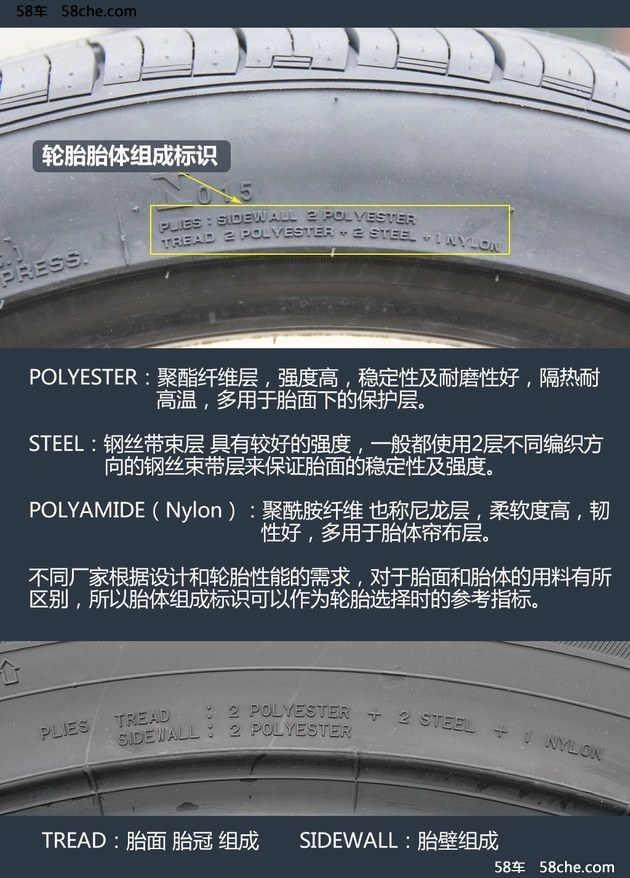 老司机教你看 解开bsports必一体育轮胎标识的秘密
