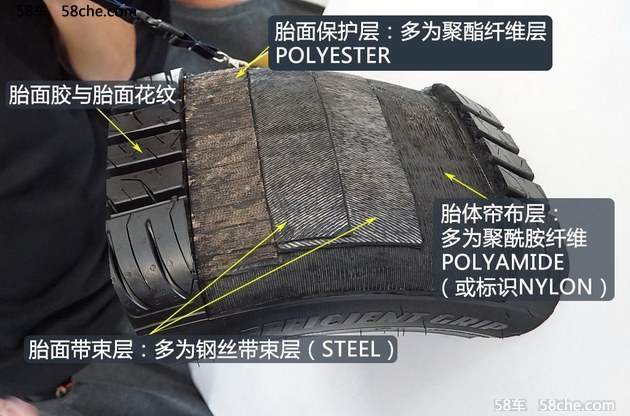 老司机教你看 解开bsports必一体育轮胎标识的秘密