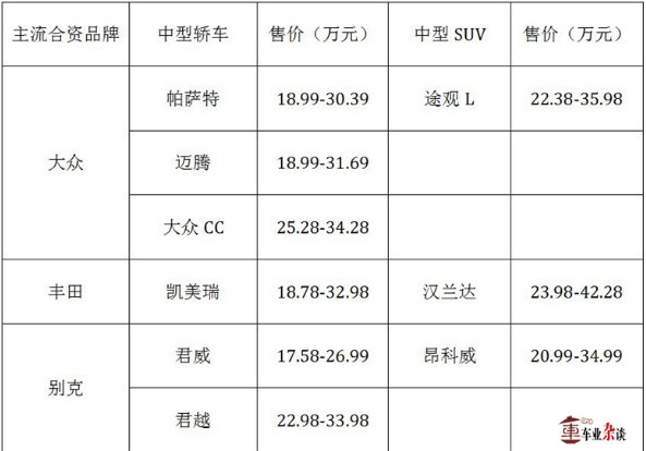 主流合资品牌bsports必一体育,豪华品牌bsports必一体育