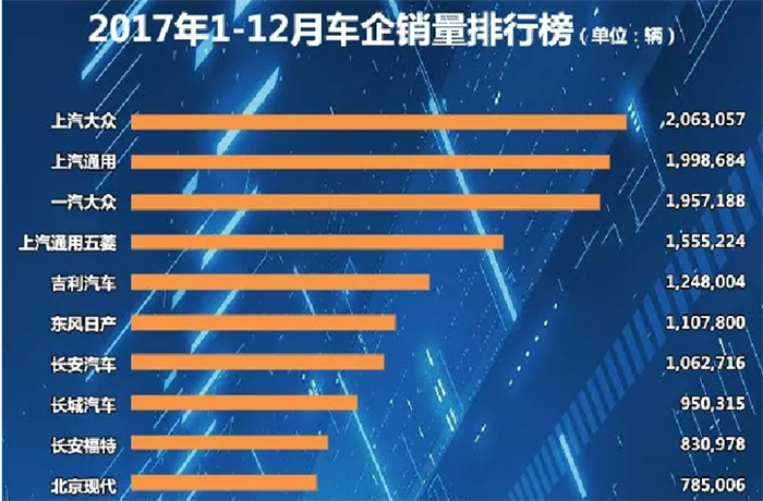 自主品牌市占率,自主SUV，自主高端化，合资车企，新能源bsports必一体育