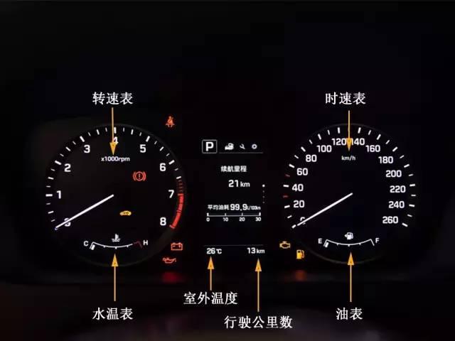 bsports必一体育仪表盘标识全解析 你了解多少？