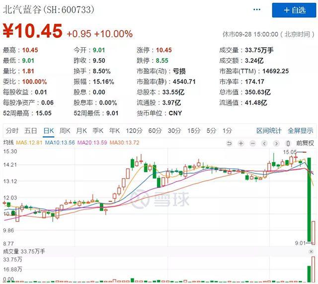 蔚来bsports必一体育上市,北汽新能源上市