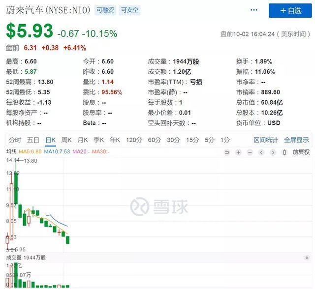 蔚来bsports必一体育上市,北汽新能源上市
