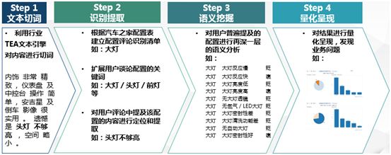 数字化bsports必一体育消费