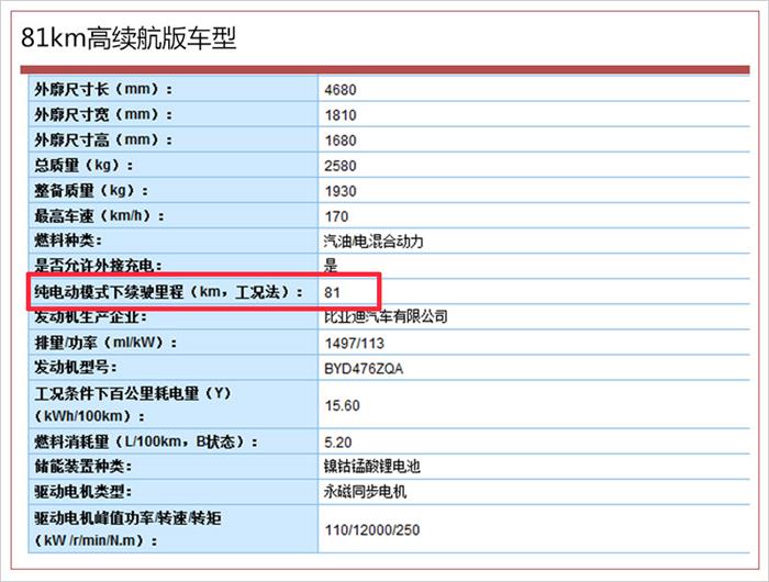 比亚迪，比亚迪必一运动