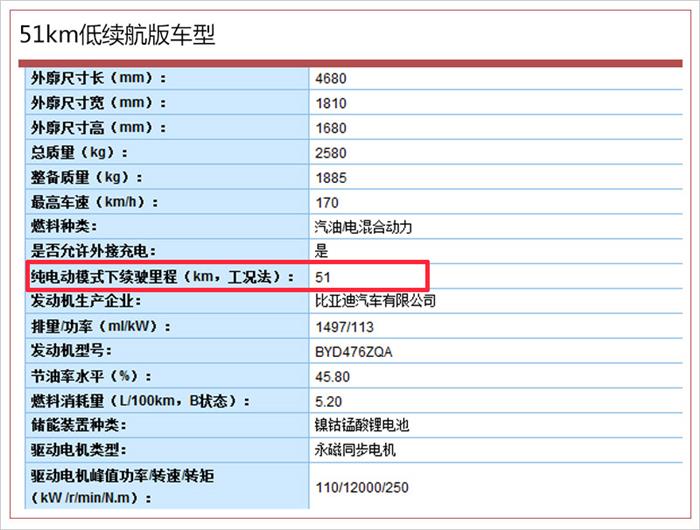 比亚迪，比亚迪必一运动