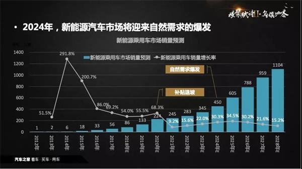 销量，政策，新能源bsports必一体育,数据推手