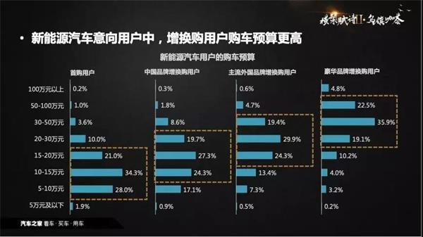 销量，政策，新能源bsports必一体育,数据推手
