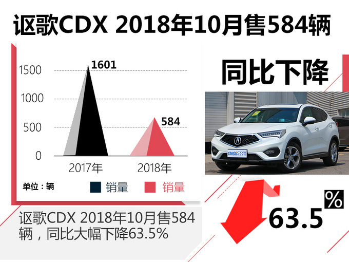 召回，讴歌CDX召回