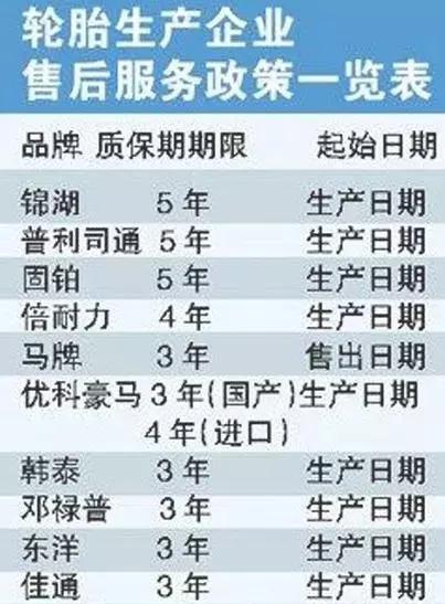 车主注意！这才是检查轮胎的正确姿势，4S店绝对没教过你