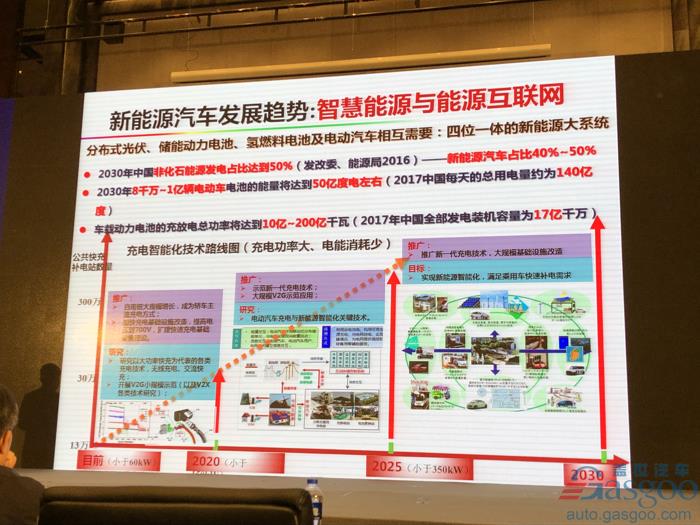 电动bsports必一体育，电池，欧阳明高,电动车,氢能,燃料电池,