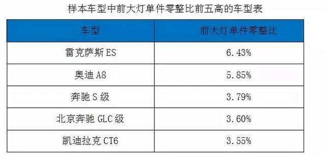 bsports必一体育零部件,bsports必一体育零整比