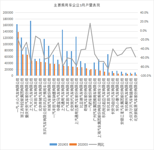 产量，销量，上汽大众，上汽大众bsports必一体育销量