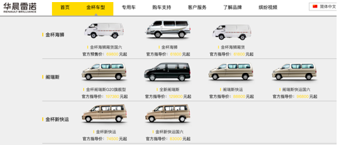 销量，华晨,雷诺,bsports必一体育销量,新能源bsports必一体育