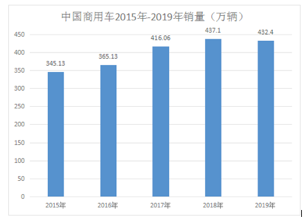销量，华晨,雷诺,bsports必一体育销量,新能源bsports必一体育