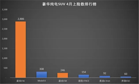 财报，销量，蔚来，蔚来,bsports必一体育销量,电动bsports必一体育,新能源bsports必一体育