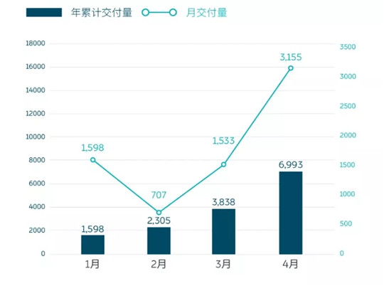 财报，销量，蔚来，蔚来,bsports必一体育销量,电动bsports必一体育,新能源bsports必一体育