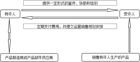 二手车，二手车经营模式,二手车盈利模式，二手车销量，二手车超市