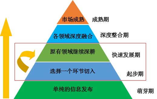 二手车，二手车经营模式,二手车盈利模式，二手车销量，二手车超市