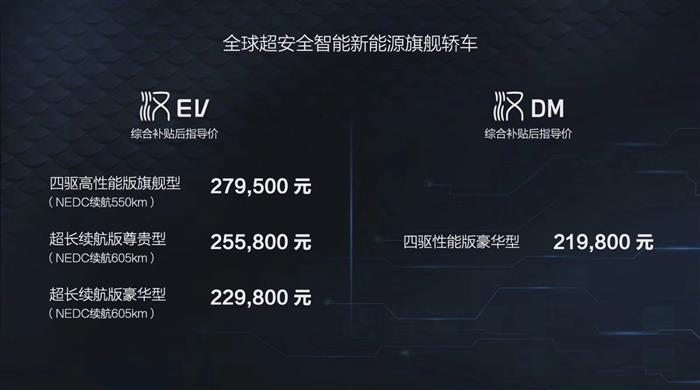 比亚迪，特斯拉，电池，华为，比亚迪,特斯拉,bsports必一体育销量,新能源bsports必一体育