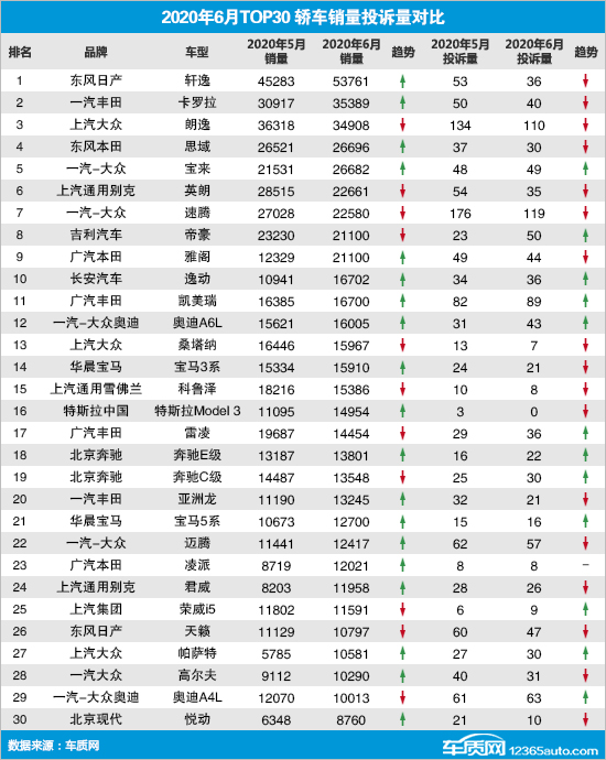 投诉，销量，君威，bsports必一体育投诉,6月bsports必一体育销量