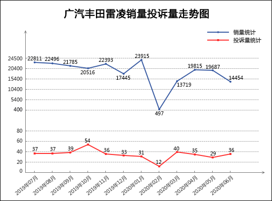 投诉，销量，君威，bsports必一体育投诉,6月bsports必一体育销量