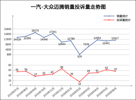 投诉，销量，君威，bsports必一体育投诉,6月bsports必一体育销量